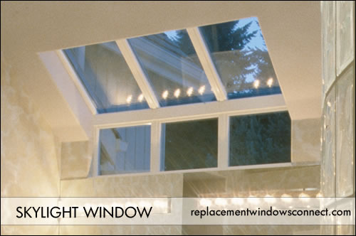 skylight window