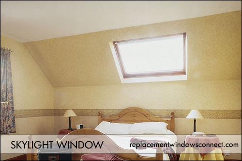 skylight window
